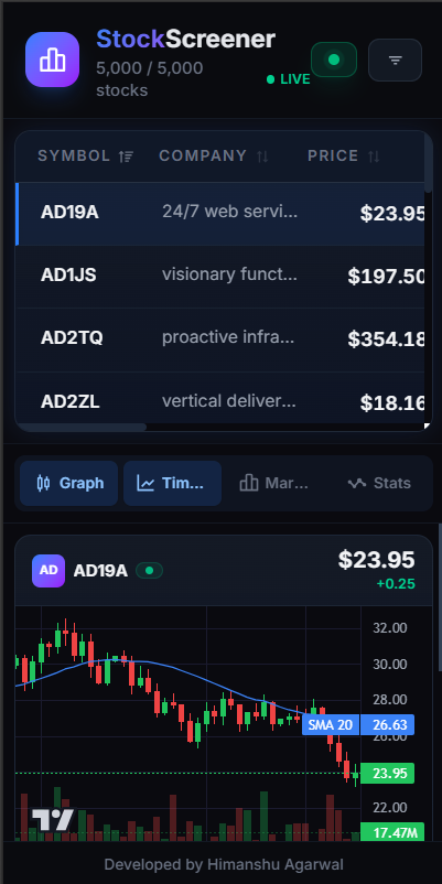Live Stock Screener project screenshot by Himanshu Agarwal, full stack developer portfolio project